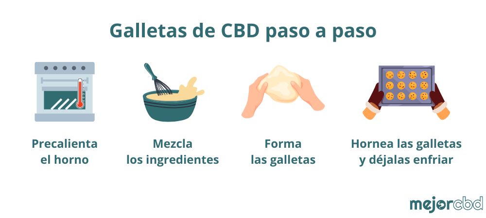Galletas CBD paso a paso