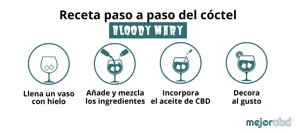 Receta paso a paso Bloody Mary