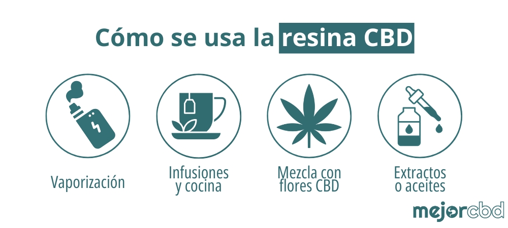 Como se usa la resina CBD