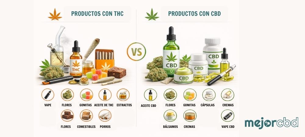 Comparativa visual entre productos con THC y productos con CBD: usos, formatos y diferencias clave
