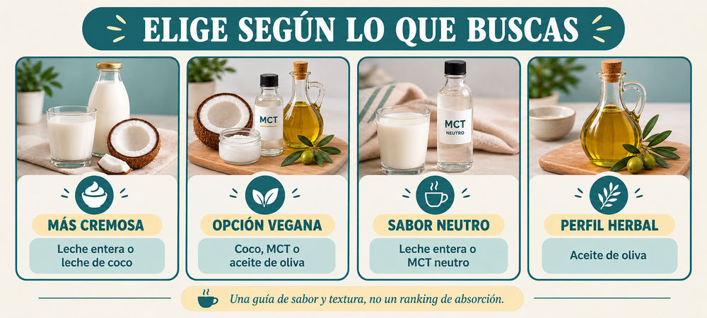 Qué grasa añadir a la infusión de CBD según el sabor y la textura